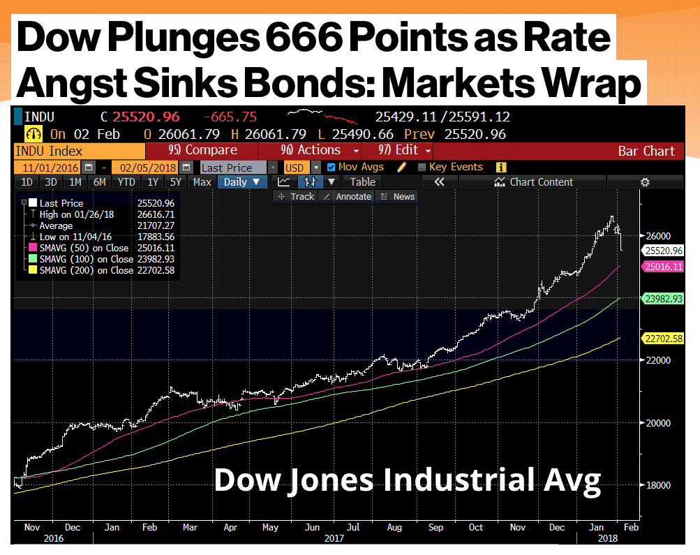 Dow-Jones-Nachkauf-Helden-Angst