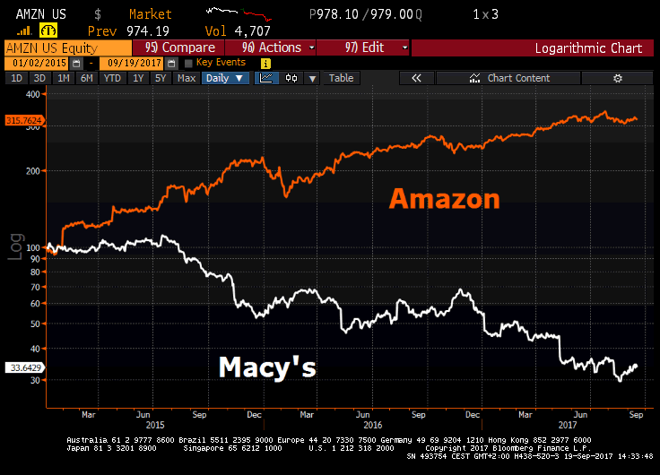 Amazon-vs.-Macy-seit-2015