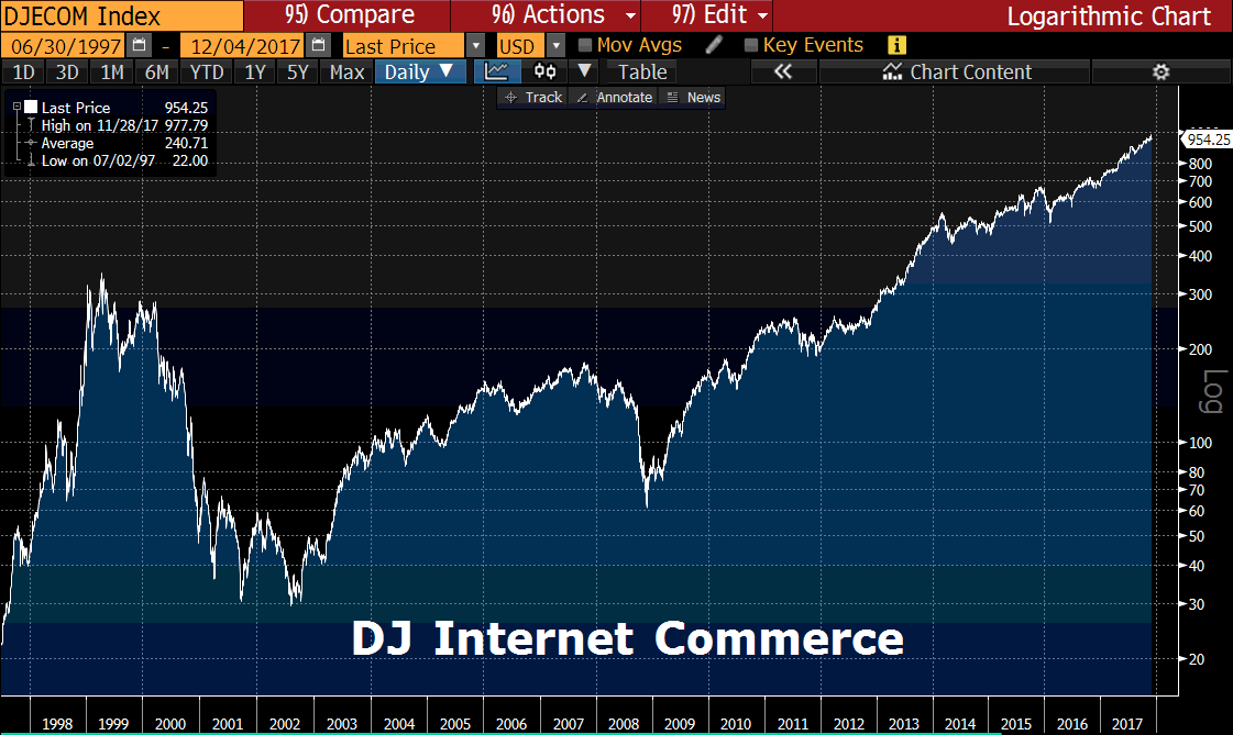 DJ Internet Commerce seit 1997